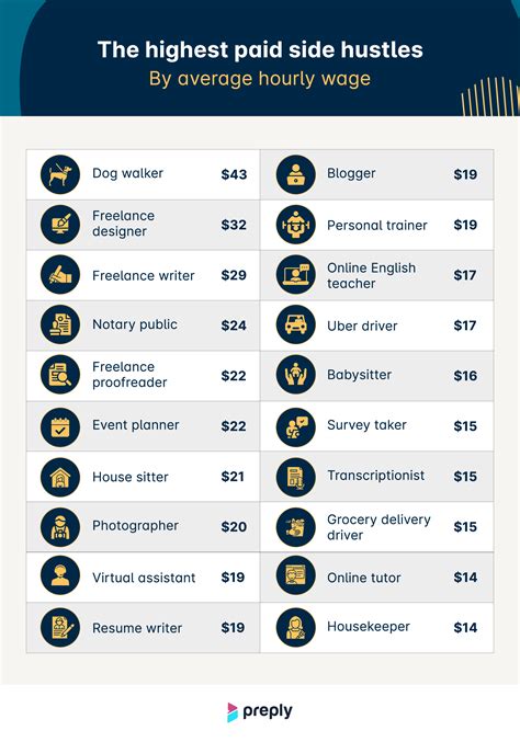 Top 10 Online Side Hustles in the Philippines .